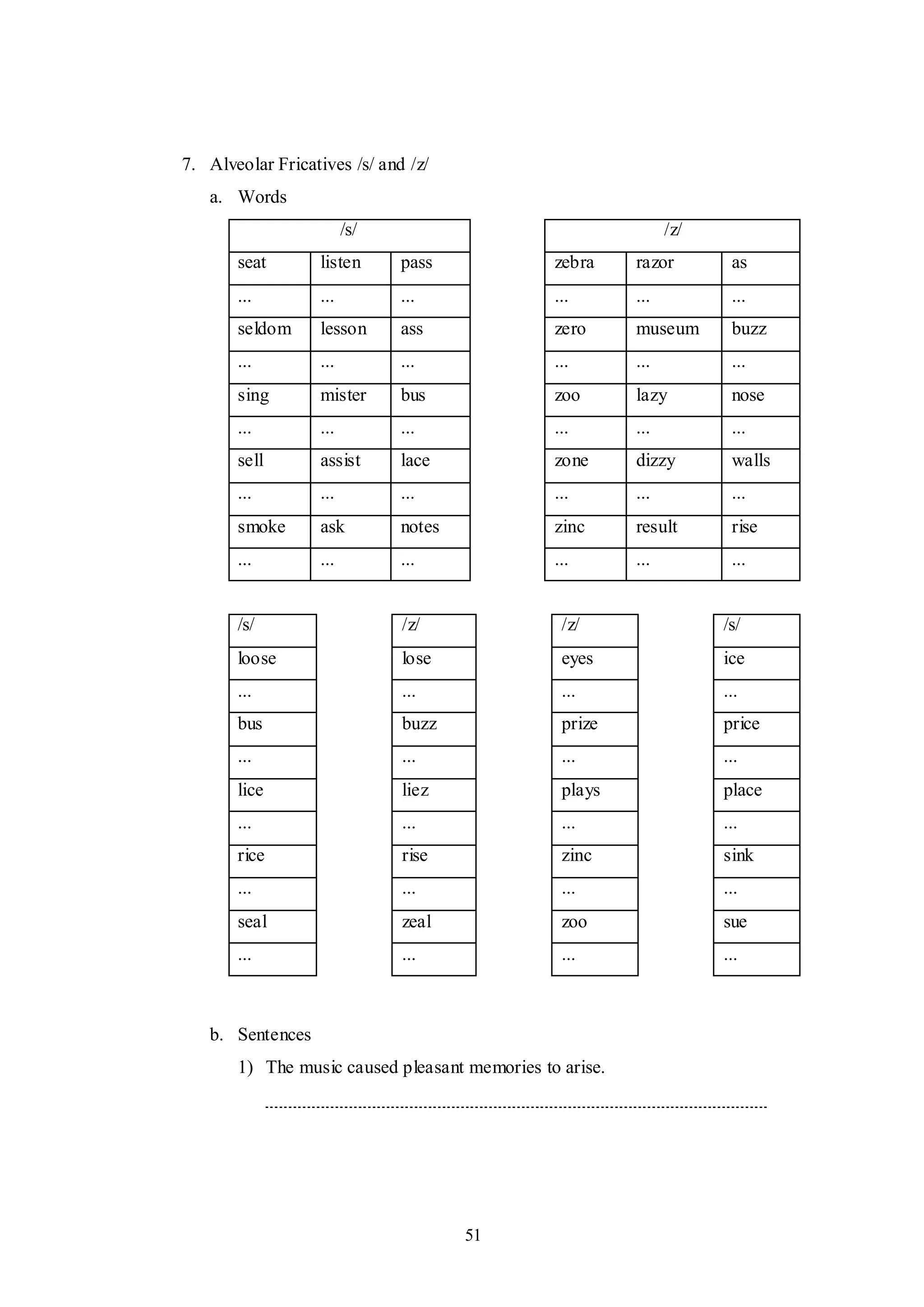 51
7. Alveolar Fricatives /s/ and /z/
a. Words
/s/ /z/
seat listen pass zebra razor as
... ... ... ... ... ...
seldom lesson ass zero museum buzz
... ... ... ... ... ...
sing mister bus zoo lazy nose
... ... ... ... ... ...
sell assist lace zone dizzy walls
... ... ... ... ... ...
smoke ask notes zinc result rise
... ... ... ... ... ...
/s/ /z/ /z/ /s/
loose lose eyes ice
... ... ... ...
bus buzz prize price
... ... ... ...
lice liez plays place
... ... ... ...
rice rise zinc sink
... ... ... ...
seal zeal zoo sue
... ... ... ...
b. Sentences
1) The music caused pleasant memories to arise.
 