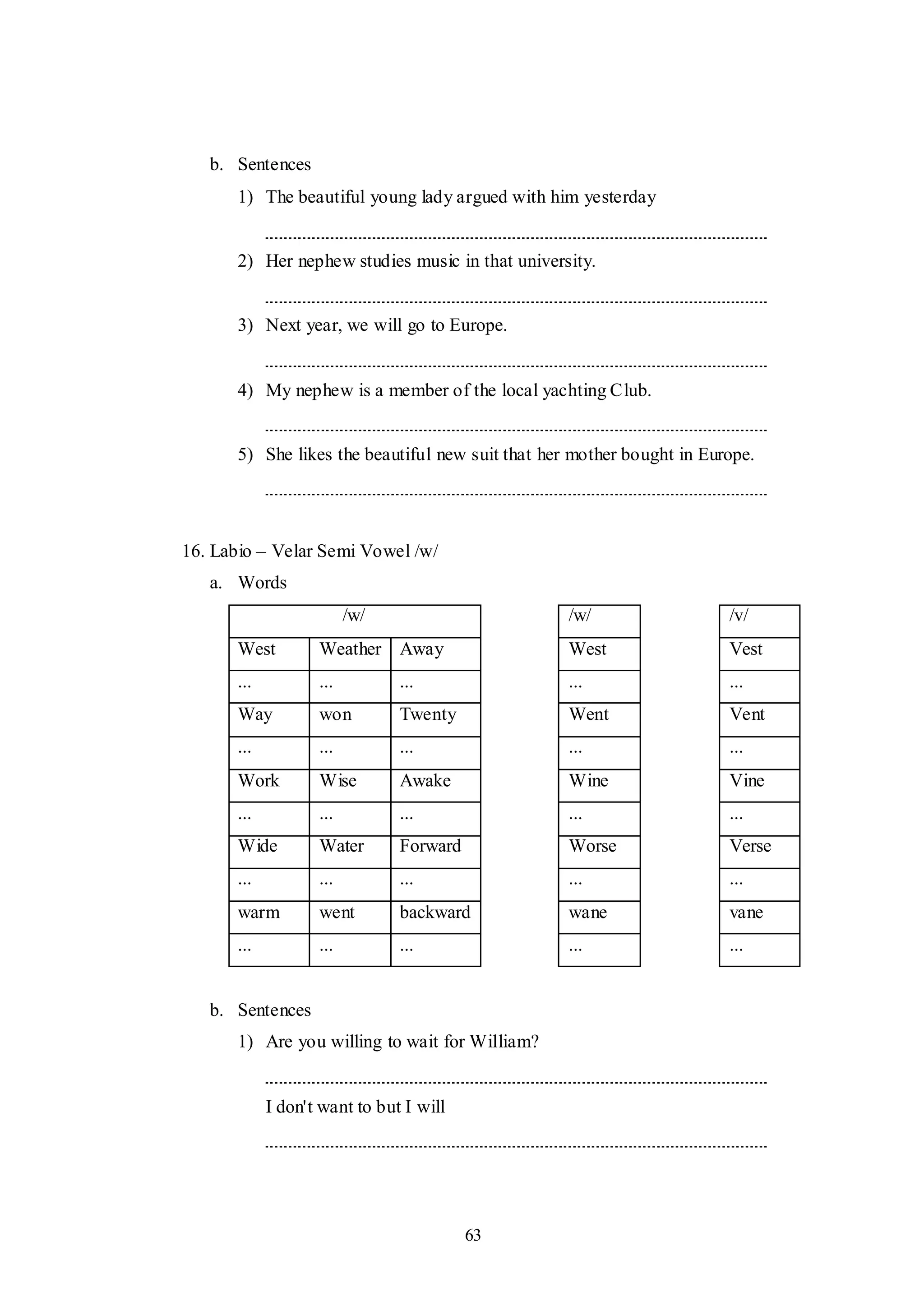 63
b. Sentences
1) The beautiful young lady argued with him yesterday
2) Her nephew studies music in that university.
3) Next year, we will go to Europe.
4) My nephew is a member of the local yachting Club.
5) She likes the beautiful new suit that her mother bought in Europe.
16. Labio – Velar Semi Vowel /w/
a. Words
/w/ /w/ /v/
West Weather Away West Vest
... ... ... ... ...
Way won Twenty Went Vent
... ... ... ... ...
Work Wise Awake Wine Vine
... ... ... ... ...
Wide Water Forward Worse Verse
... ... ... ... ...
warm went backward wane vane
... ... ... ... ...
b. Sentences
1) Are you willing to wait for William?
I don't want to but I will
 
