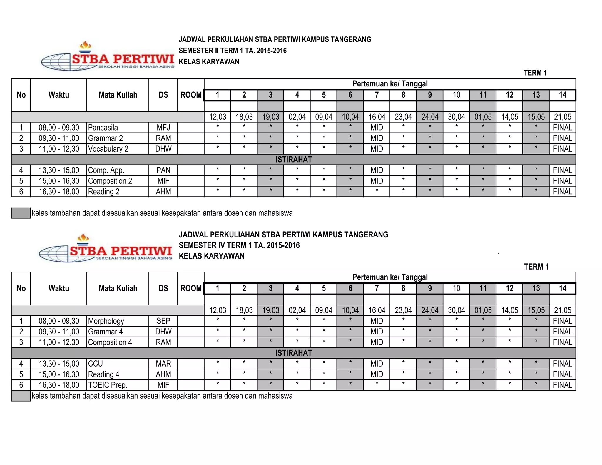 JADWAL PERKULIAHAN STBA PERTIWI KAMPUS TANGERANG
SEMESTER II TERM 1 TA. 2015-2016
KELAS KARYAWAN
TERM 1
1 2 3 4 5 6 7 8 9 10 11 12 13 14
12,03 18,03 19,03 02,04 09,04 10,04 16,04 23,04 24,04 30,04 01,05 14,05 15,05 21,05
1 08,00 - 09,30 Pancasila MFJ * * * * * * MID * * * * * * FINAL
2 09,30 - 11,00 Grammar 2 RAM * * * * * * MID * * * * * * FINAL
3 11,00 - 12,30 Vocabulary 2 DHW * * * * * * MID * * * * * * FINAL
4 13,30 - 15,00 Comp. App. PAN * * * * * * MID * * * * * * FINAL
5 15,00 - 16,30 Composition 2 MIF * * * * * * MID * * * * * * FINAL
6 16,30 - 18,00 Reading 2 AHM * * * * * * * * * * * * * FINAL
kelas tambahan dapat disesuaikan sesuai kesepakatan antara dosen dan mahasiswa
JADWAL PERKULIAHAN STBA PERTIWI KAMPUS TANGERANG
SEMESTER IV TERM 1 TA. 2015-2016
KELAS KARYAWAN `
TERM 1
1 2 3 4 5 6 7 8 9 10 11 12 13 14
12,03 18,03 19,03 02,04 09,04 10,04 16,04 23,04 24,04 30,04 01,05 14,05 15,05 21,05
1 08,00 - 09,30 Morphology SEP * * * * * * MID * * * * * * FINAL
2 09,30 - 11,00 Grammar 4 DHW * * * * * * MID * * * * * * FINAL
3 11,00 - 12,30 Composition 4 RAM * * * * * * MID * * * * * * FINAL
4 13,30 - 15,00 CCU MAR * * * * * * MID * * * * * * FINAL
5 15,00 - 16,30 Reading 4 AHM * * * * * * MID * * * * * * FINAL
6 16,30 - 18,00 TOEIC Prep. MIF * * * * * * * * * * * * * FINAL
kelas tambahan dapat disesuaikan sesuai kesepakatan antara dosen dan mahasiswa
ISTIRAHAT
ISTIRAHAT
No Waktu Mata Kuliah DS ROOM
Pertemuan ke/ Tanggal
No Waktu Mata Kuliah DS ROOM
Pertemuan ke/ Tanggal
 