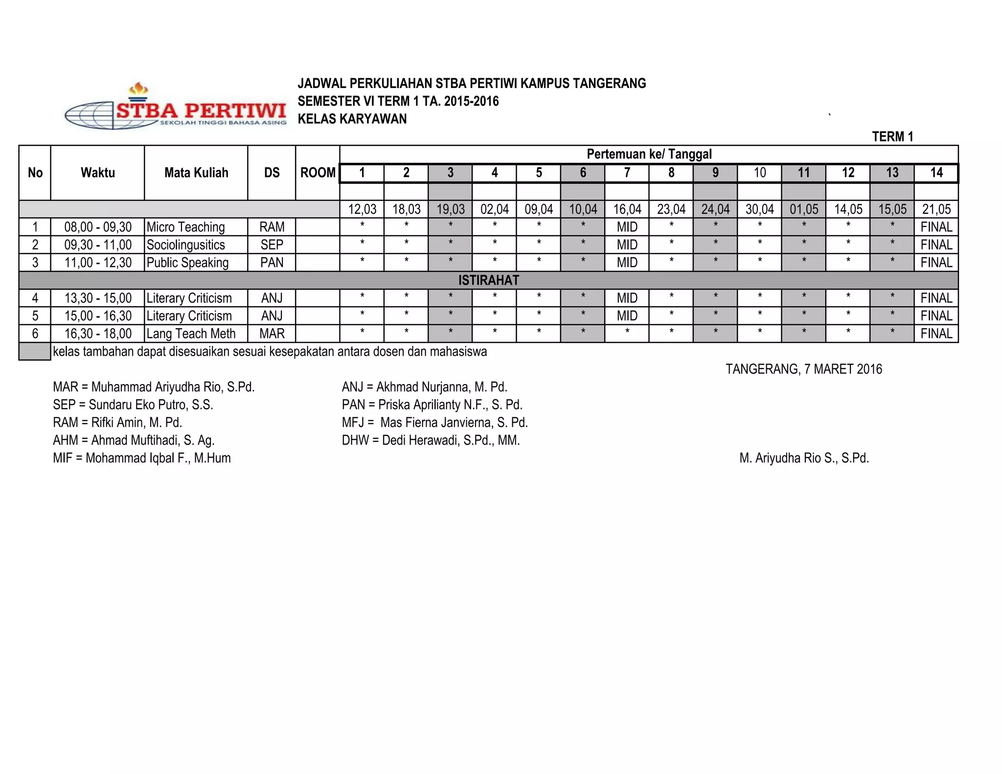 JADWAL PERKULIAHAN STBA PERTIWI KAMPUS TANGERANG
SEMESTER VI TERM 1 TA. 2015-2016
KELAS KARYAWAN `
TERM 1
1 2 3 4 5 6 7 8 9 10 11 12 13 14
12,03 18,03 19,03 02,04 09,04 10,04 16,04 23,04 24,04 30,04 01,05 14,05 15,05 21,05
1 08,00 - 09,30 Micro Teaching RAM * * * * * * MID * * * * * * FINAL
2 09,30 - 11,00 Sociolingusitics SEP * * * * * * MID * * * * * * FINAL
3 11,00 - 12,30 Public Speaking PAN * * * * * * MID * * * * * * FINAL
4 13,30 - 15,00 Literary Criticism ANJ * * * * * * MID * * * * * * FINAL
5 15,00 - 16,30 Literary Criticism ANJ * * * * * * MID * * * * * * FINAL
6 16,30 - 18,00 Lang Teach Meth MAR * * * * * * * * * * * * * FINAL
kelas tambahan dapat disesuaikan sesuai kesepakatan antara dosen dan mahasiswa
TANGERANG, 7 MARET 2016
MAR = Muhammad Ariyudha Rio, S.Pd. ANJ = Akhmad Nurjanna, M. Pd.
SEP = Sundaru Eko Putro, S.S. PAN = Priska Aprilianty N.F., S. Pd.
RAM = Rifki Amin, M. Pd. MFJ = Mas Fierna Janvierna, S. Pd.
AHM = Ahmad Muftihadi, S. Ag. DHW = Dedi Herawadi, S.Pd., MM.
MIF = Mohammad Iqbal F., M.Hum
ISTIRAHAT
M. Ariyudha Rio S., S.Pd.
No Waktu Mata Kuliah DS ROOM
Pertemuan ke/ Tanggal
 