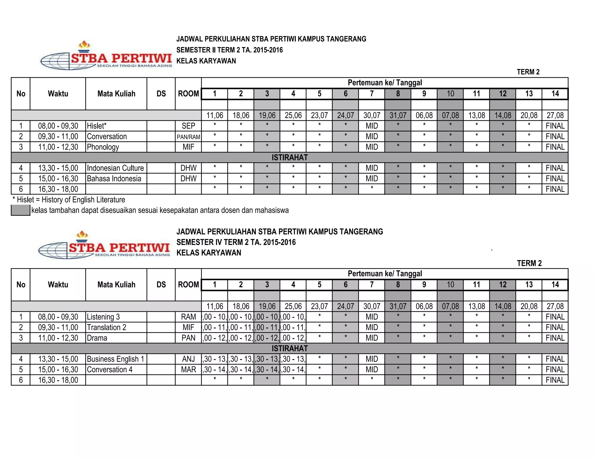 JADWAL PERKULIAHAN STBA PERTIWI KAMPUS TANGERANG
SEMESTER II TERM 2 TA. 2015-2016
KELAS KARYAWAN
TERM 2
1 2 3 4 5 6 7 8 9 10 11 12 13 14
11,06 18,06 19,06 25,06 23,07 24,07 30,07 31,07 06,08 07,08 13,08 14,08 20,08 27,08
1 08,00 - 09,30 Hislet* SEP * * * * * * MID * * * * * * FINAL
2 09,30 - 11,00 Conversation PAN/RAM * * * * * * MID * * * * * * FINAL
3 11,00 - 12,30 Phonology MIF * * * * * * MID * * * * * * FINAL
4 13,30 - 15,00 Indonesian Culture DHW * * * * * * MID * * * * * * FINAL
5 15,00 - 16,30 Bahasa Indonesia DHW * * * * * * MID * * * * * * FINAL
6 16,30 - 18,00 * * * * * * * * * * * * * FINAL
* Hislet = History of English Literature
kelas tambahan dapat disesuaikan sesuai kesepakatan antara dosen dan mahasiswa
JADWAL PERKULIAHAN STBA PERTIWI KAMPUS TANGERANG
SEMESTER IV TERM 2 TA. 2015-2016
KELAS KARYAWAN `
TERM 2
1 2 3 4 5 6 7 8 9 10 11 12 13 14
11,06 18,06 19,06 25,06 23,07 24,07 30,07 31,07 06,08 07,08 13,08 14,08 20,08 27,08
1 08,00 - 09,30 Listening 3 RAM09,00 - 10,00
09,00 - 10,00
09,00 - 10,00
09,00 - 10,00 * * MID * * * * * * FINAL
2 09,30 - 11,00 Translation 2 MIF10,00 - 11,00
10,00 - 11,00
10,00 - 11,00
10,00 - 11,00 * * MID * * * * * * FINAL
3 11,00 - 12,30 Drama PAN11,00 - 12,00
11,00 - 12,00
11,00 - 12,00
11,00 - 12,00 * * MID * * * * * * FINAL
4 13,30 - 15,00 Business English 1 ANJ12,30 - 13,30
12,30 - 13,30
12,30 - 13,30
12,30 - 13,30 * * MID * * * * * * FINAL
5 15,00 - 16,30 Conversation 4 MAR13,30 - 14,30
13,30 - 14,30
13,30 - 14,30
13,30 - 14,30 * * MID * * * * * * FINAL
6 16,30 - 18,00 * * * * * * * * * * * * * FINAL
ISTIRAHAT
ISTIRAHAT
No Waktu Mata Kuliah DS ROOM
Pertemuan ke/ Tanggal
No Waktu Mata Kuliah DS ROOM
Pertemuan ke/ Tanggal
 