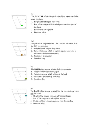 7
/ʌ/
The CENTRE of the tongue is raised just above the fully
open position.
1. Height of the tongue: half open
2. Part of the tongue which is heighest: the fore part of
the back
3. Position of lips: spread
4. Duration: short
/ɑ:/
The part of the tongue btw the CENTRE and the BACK is in
the fully open position
1. Heighest of the tongue: fully open
2. Part of the tongue which is highest: a point somewhat in
advance of the centre of the back
3. Position of lips; neutral
4. Duration: long
/ɒ/
The BACK of the tongue is in the fully open position
1. Height of the tongue: nearly open
2. Part of the tongue which is highest: the back
3. Position of lips: open lip rounding
4. Duration: short
/ɔ:/
The BACK of the tongue is raised btw the open-mid and close-
mid positions.
1. Height of the tongue: between half-open and open
2. Part of the tongue which is highest: the back
3. Position of lips: between open and close lip rounding
4. Duration: long
-no contact side rims- upper molars
 