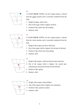8
/u:/
A CLOSE BACK VOWEL, but the tongue-raising is relaxed
from the closest position and is somewhat centralized from the
back.
1. Height of tongue: nearly close
2. Part of the tongue which is highest: the back
3. Positionof lips: fairly close lip rounding
4. Duration: short
/ʊ/
A CLOSE BACK VOWEL, but the tongue-raising is relaxed
from the closest position and is somewhat centralized from the
back
1. Height of the tongue: just above half-close
2. Part of the tongue which is highest: the fore part of the back
3. Position of lips: fairly close lip rounding
4. Duration: short
/ə/
1. Height of the tongue: nearly half pen
2. Part of the tongue which is highest: the central part
3. Position of lips: spread or neutral
4. Duration: short
/ɜ:/
1. Height of the tongue: a half way between open and close
2. Part of the tongue which is highest: the central part,
culminating at the junction between front and back
3. Position of lips: spread
4. Duration: short
5.
 