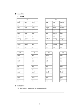 12
2) /e/ and /æ/
a. Words
/e/ /æ/
end get men and ran stamp
… … … … … …
any hen send apple land matter
… … … … … …
egg said beg add catch bag
… … … … … …
many guess set action daddy wagon
… … … … …
went dead pen as candy bad
… … … … … …
/æ/ /e/ /e/ /æ/
bad bed head had
… … … …
sad said set sat
… … … …
pat pet beg bag
… … … …
sand send lend land
… … … …
man men pen pan
… … … …
b. Sentences
1) Where can I get a better definition of stress?
 