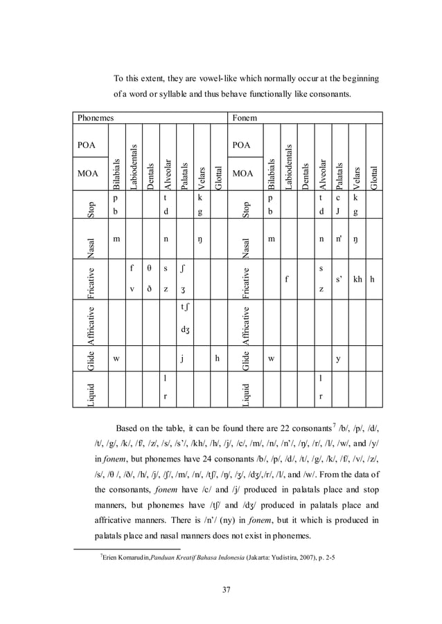 Pronunciation Practices Pdf
