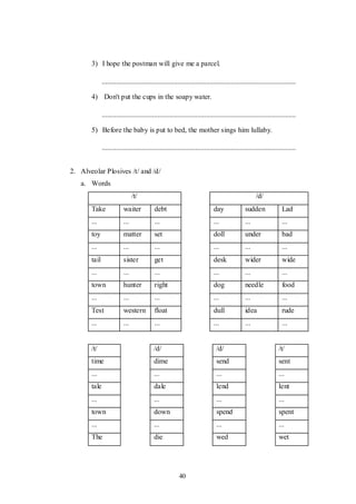40
3) I hope the postman will give me a parcel.
4) Don't put the cups in the soapy water.
5) Before the baby is put to bed, the mother sings him lullaby.
2. Alveolar Plosives /t/ and /d/
a. Words
/t/ /d/
Take waiter debt day sudden Lad
... ... ... ... ... ...
toy matter set doll under bad
... ... ... ... ... ...
tail sister get desk wider wide
... ... ... ... ... ...
town hunter right dog needle food
... ... ... ... ... ...
Test western float dull idea rude
... ... ... ... ... ...
/t/ /d/ /d/ /t/
time dime send sent
... ... ... ...
tale dale lend lent
... ... ... ...
town down spend spent
... ... ... ...
The die wed wet
 