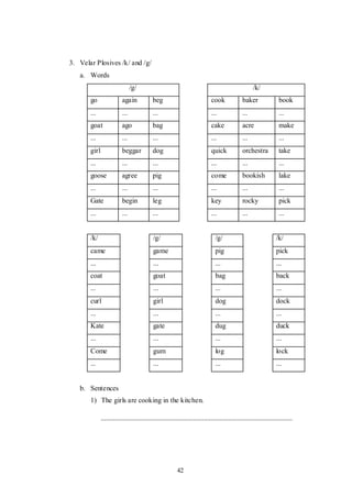 42
3. Velar Plosives /k/ and /g/
a. Words
/g/ /k/
go again beg cook baker book
... ... ... ... ... ...
goat ago bag cake acre make
... ... ... ... ... ...
girl beggar dog quick orchestra take
... ... ... ... ... ...
goose agree pig come bookish lake
... ... ... ... ... ...
Gate begin leg key rocky pick
... ... ... ... ... ...
/k/ /g/ /g/ /k/
came game pig pick
... ... ... ...
coat goat bag back
... ... ... ...
curl girl dog dock
... ... ... ...
Kate gate dug duck
... ... ... ...
Come gum log lock
... ... ... ...
b. Sentences
1) The girls are cooking in the kitchen.
 