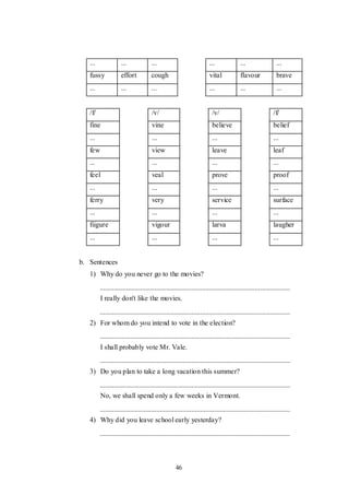 46
... ... ... ... ... ...
fussy effort cough vital flavour brave
... ... ... ... ... ...
/f/ /v/ /v/ /f/
fine vine believe belief
... ... ... ...
few view leave leaf
... ... ... ...
feel veal prove proof
... ... ... ...
ferry very service surface
... ... ... ...
fiigure vigour larva laugher
... ... ... ...
b. Sentences
1) Why do you never go to the movies?
I really don't like the movies.
2) For whom do you intend to vote in the election?
I shall probably vote Mr. Vale.
3) Do you plan to take a long vacation this summer?
No, we shall spend only a few weeks in Vermont.
4) Why did you leave school early yesterday?
 
