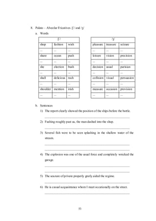 53
8. Palato – Alveolar Fricatives /ʃ / and /ʒ/
a. Words
/ʃ / /ʒ/
shop fashion wish pleasure treasure seizure
... ... ... ... ... ...
share ocean push leisure vision precision
... ... ... ... ... ...
she election bush decision usual parisian
... ... ... ... ... ...
shall delicious rush collision visual persuasion
... ... ... ... ... ...
shoulder mention irish measure occasion provision
... ... ... ... ... ...
b. Sentences
1) The report clearly showed the position of the ships before the battle.
2) Fushing roughly past us, the man dashed into the shop.
3) Several fish were to be seen splashing in the shallow water of the
stream.
4) The explosion was one of the usual force and completely wrecked the
garage.
5) The seazure of private properly gratly aided the regime.
6) He is casual acquaintance whom I meet occationally on the street.
 