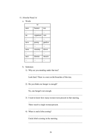 58
11. Alveolar Nasal /n/
a. Words
/n/
near banner tan
... ... ...
no signature van
... ... ...
now penny garden
... ... ...
nose swanny down
... ... ...
nest dentist mourn
... ... ...
b. Sentences
1) Why are you standing under that tree?
Look here! There is a nest on the branches of this tree.
2) Do you think one hanger is enough?
No, one hanger's not enough.
3) I want to know how many women were present in that meeting.
There wasn't a single woman present.
4) When is uncle John coming?
Uncle John's coming in the morning.
 