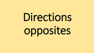 Directions
opposites
 