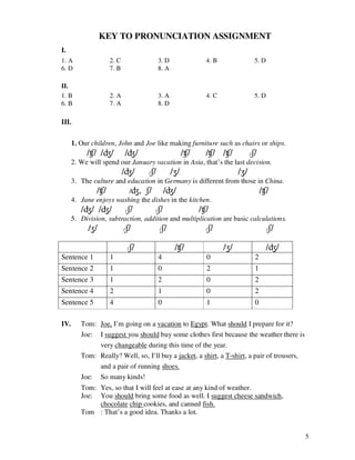 KEY TO PRONUNCIATION ASSIGNMENT
I.
1. A               2. C                             3. D                   4. B                      5. D
6. D               7. B                             8. A

II.
1. B               2. A                             3. A                   4. C                      5. D
6. B               7. A                             8. D

III.

      1. Our children, John and Joe like making furniture such as chairs or ships.
           /ʧ/ /ʤ/            /ʤ/                                  /ʧ/     /ʧ/ /ʧ/              /   ʃ/
      2. We will spend our January vacation in Asia, that’s the last decision.
                          /ʤ/              /   ʃ/            /ʒ/                          /ʒ/
      3. The culture and education in Germany is different from those in China.
              /ʧ/         /ʤ, ʃ/     /ʤ/                               /ʧ/
      4. Jane enjoys washing the dishes in the kitchen.
         /ʤ/ /ʤ/              /   ʃ/            /   ʃ/                   /ʧ/
      5. Division, subtraction, addition and multiplication are basic calculations.
            /ʒ/           /   ʃ/                    /   ʃ/                 /   ʃ/                           /   ʃ/

                                  /   ʃ/                      /ʧ/                   /ʒ/                     /ʤ/
Sentence 1         1                                4                      0                         2
Sentence 2         1                                0                      2                         1
Sentence 3         1                                2                      0                         2
Sentence 4         2                                1                      0                         2
Sentence 5         4                                0                      1                         0

IV.      Tom: Joe, I’m going on a vacation to Egypt. What should I prepare for it?
         Joe: I suggest you should buy some clothes first because the weather there is
              very changeable during this time of the year.
         Tom: Really? Well, so, I’ll buy a jacket, a shirt, a T-shirt, a pair of trousers,
              and a pair of running shoes.
         Joe: So many kinds!
         Tom: Yes, so that I will feel at ease at any kind of weather.
         Joe: You should bring some food as well. I suggest cheese sandwich,
              chocolate chip cookies, and canned fish.
         Tom : That’s a good idea. Thanks a lot.


                                                                                                                     5
 