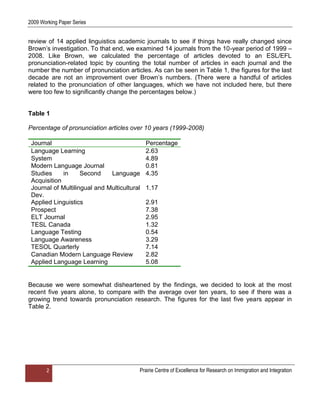 2009 Working Paper Series


review of 14 applied linguistics academic journals to see if things have really changed since
Brown‟s investigation. To that end, we examined 14 journals from the 10-year period of 1999 –
2008. Like Brown, we calculated the percentage of articles devoted to an ESL/EFL
pronunciation-related topic by counting the total number of articles in each journal and the
number the number of pronunciation articles. As can be seen in Table 1, the figures for the last
decade are not an improvement over Brown‟s numbers. (There were a handful of articles
related to the pronunciation of other languages, which we have not included here, but there
were too few to significantly change the percentages below.)


Table 1

Percentage of pronunciation articles over 10 years (1999-2008)

 Journal                                     Percentage
 Language Learning                           2.63
 System                                      4.89
 Modern Language Journal                     0.81
 Studies     in     Second    Language       4.35
 Acquisition
 Journal of Multilingual and Multicultural   1.17
 Dev.
 Applied Linguistics                         2.91
 Prospect                                    7.38
 ELT Journal                                 2.95
 TESL Canada                                 1.32
 Language Testing                            0.54
 Language Awareness                          3.29
 TESOL Quarterly                             7.14
 Canadian Modern Language Review             2.82
 Applied Language Learning                   5.08


Because we were somewhat disheartened by the findings, we decided to look at the most
recent five years alone, to compare with the average over ten years, to see if there was a
growing trend towards pronunciation research. The figures for the last five years appear in
Table 2.




       2                                 Prairie Centre of Excellence for Research on Immigration and Integration
 