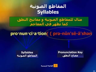 المقاطع الصوتية Syllables <ul><li>pro·nun·ci·a·tion  (   prə-nŭn'sē-ā'shən )   </li></ul>Syllables المقاطع الصوتية Pronunc...