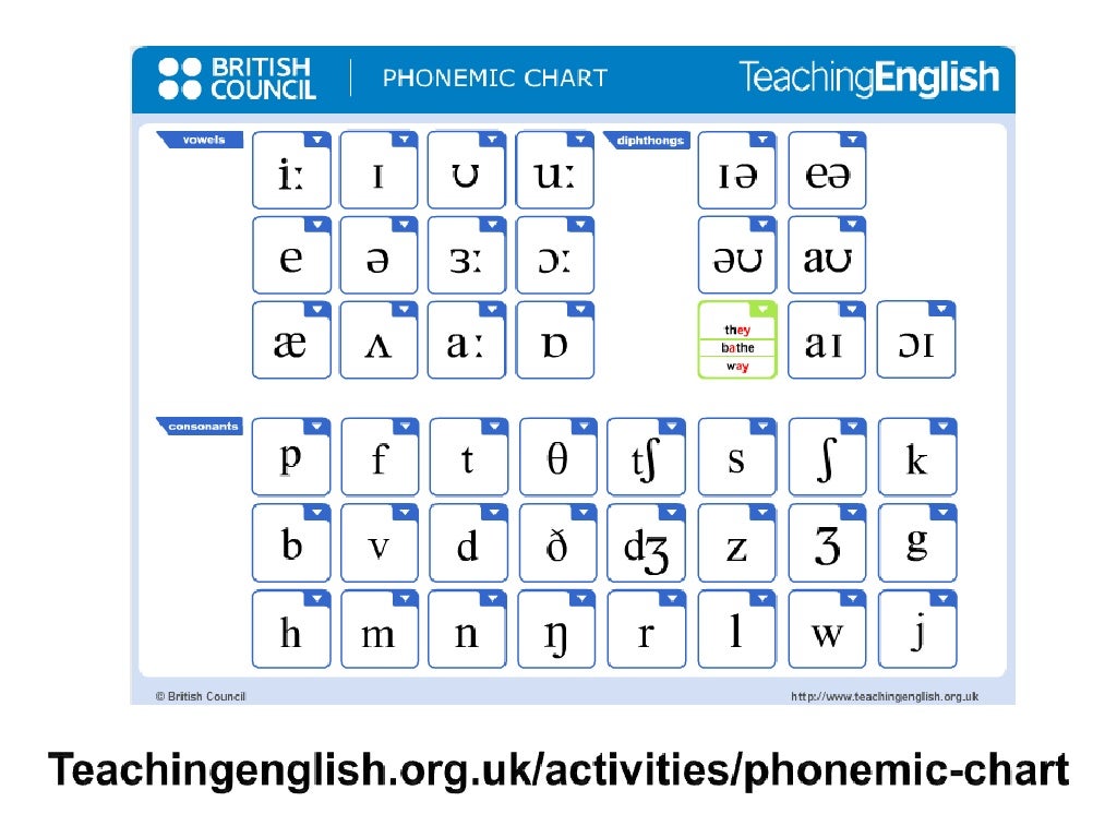 Teaching Pronunciation Resources & Tips
