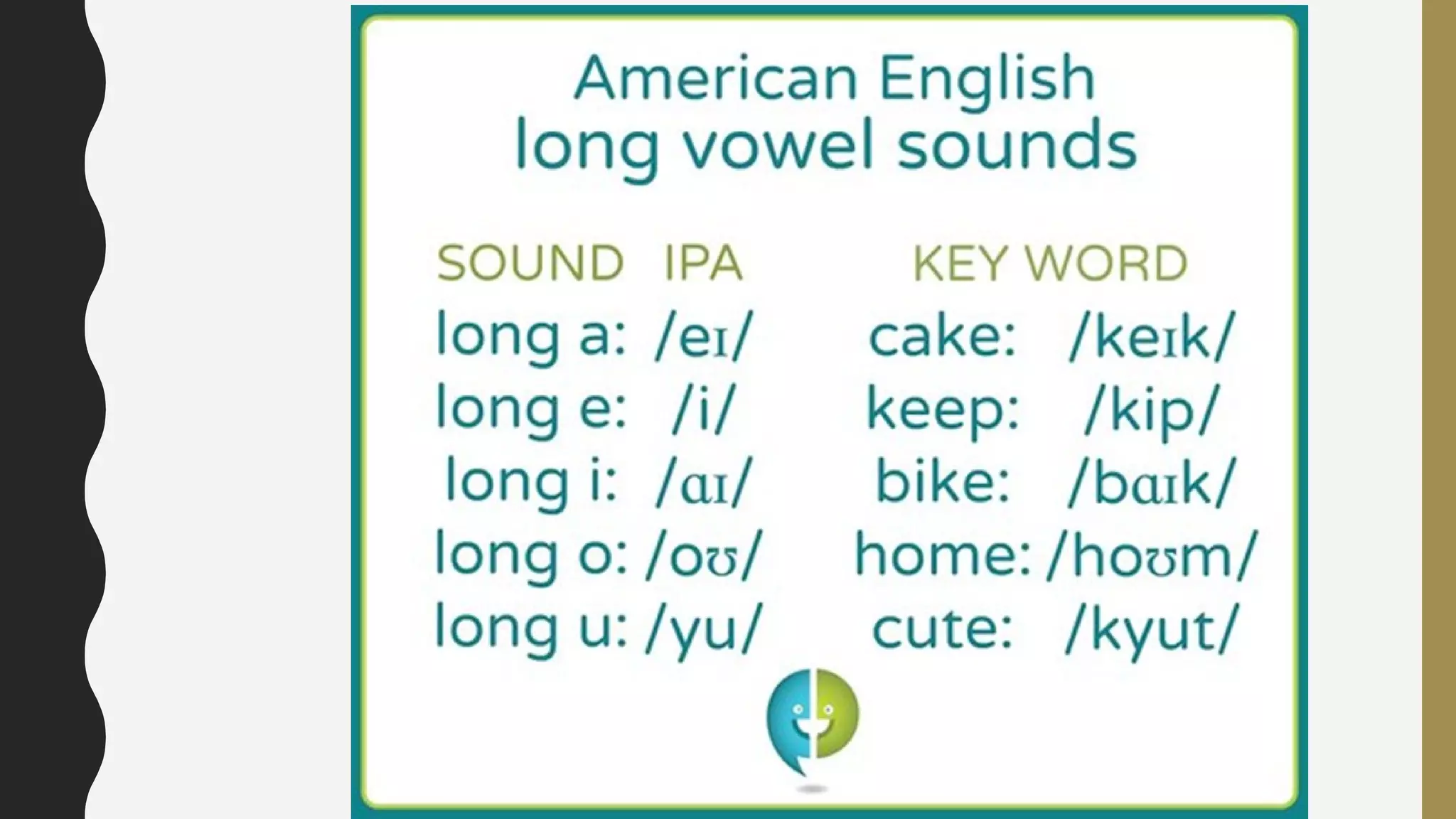 Pronunciation (Vowel) | PPT