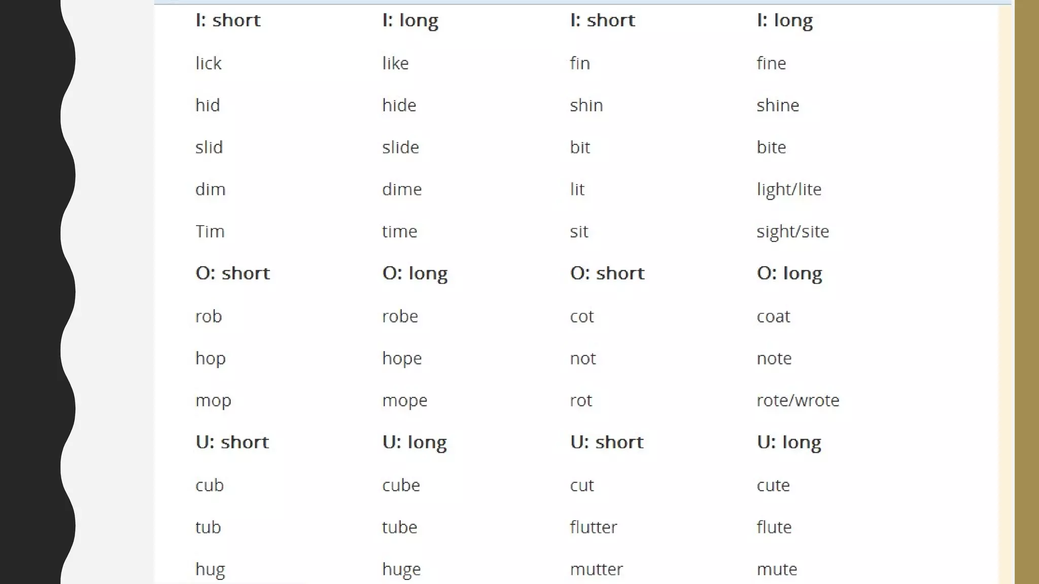 Pronunciation (Vowel) PPT