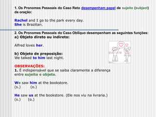 1. Os Pronomes Pessoais do Caso Reto desempenham papel de sujeito (subject)
da oração:
Rachel and I go to the park every day.
She is Brazilian.
2. Os Pronomes Pessoais do Caso Oblíquo desempenham as seguintes funções:
a) Objeto direto ou indireto:
Alfred loves her.
b) Objeto de preposição:
We talked to him last night.
OBSERVAÇÕES:
1. É indispensável que se saiba claramente a diferença
entre sujeito e objeto.
We saw him at the bookstore.
(s.) (o.)
He saw us at the bookstore. (Ele nos viu na livraria.)
(s.) (o.)
 