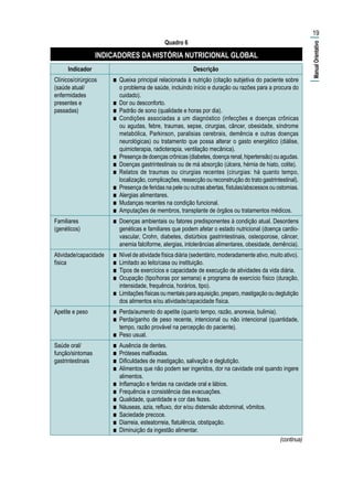 Quadro 6
INDICADORES DA HISTÓRIA NUTRICIONAL GLOBAL
Indicador Descrição
Clínicos/cirúrgicos
(saúde atual/
enfermidades
presentes e
passadas)
■■ Queixa principal relacionada à nutrição (citação subjetiva do paciente sobre
o problema de saúde, incluindo início e duração ou razões para a procura do
cuidado).
■■ Dor ou desconforto.
■■ Padrão de sono (qualidade e horas por dia).
■■ Condições associadas a um diagnóstico (infecções e doenças crônicas
ou agudas, febre, traumas, sepse, cirurgias, câncer, obesidade, síndrome
metabólica, Parkinson, paralisias cerebrais, demência e outras doenças
neurológicas) ou tratamento que possa alterar o gasto energético (diálise,
quimioterapia, radioterapia, ventilação mecânica).
■■ Presençadedoençascrônicas(diabetes,doençarenal,hipertensão)ouagudas.
■■ Doenças gastrintestinais ou de má absorção (úlcera, hérnia de hiato, colite).
■■ Relatos de traumas ou cirurgias recentes (cirurgias: há quanto tempo,
localização, complicações, ressecção ou reconstrução do trato gastrintestinal).
■■ Presença de feridas na pele ou outras abertas, fístulas/abscessos ou ostomias.
■■ Alergias alimentares.
■■ Mudanças recentes na condição funcional.
■■ Amputações de membros, transplante de órgãos ou tratamentos médicos.
Familiares
(genéticos)
■■ Doenças ambientais ou fatores predisponentes à condição atual. De­sor­dens
genéticas e familiares que podem afetar o estado nutricional (doença cardio-
vascular, Crohn, diabetes, distúrbios gastrintestinais, osteoporose, câncer,
anemia falciforme, alergias, intolerâncias alimentares, obesidade, demência).
Atividade/capacidade
física
■■ Nível de atividade física diária (sedentário, moderadamente ativo, muito ativo).
■■ Limitado ao leito/casa ou instituição.
■■ Tipos de exercícios e capacidade de execução de atividades da vida diária.
■■ Ocupação (tipo/horas por semana) e programa de exercício físico (duração,
intensidade, frequência, horários, tipo).
■■ Limitações físicas oumentaisparaaquisição,preparo,mastigaçãooudeglutição
dos alimentos e/ou atividade/capacidade física.
Apetite e peso ■■ Perda/aumento do apetite (quanto tempo, razão, anorexia, bulimia).
■■ Perda/ganho de peso recente, intencional ou não intencional (quantidade,
tempo, razão provável na percepção do paciente).
■■ Peso usual.
Saúde oral/
função/sintomas
gastrintestinais
■■ Ausência de dentes.
■■ Próteses malfixadas.
■■ Dificuldades de mastigação, salivação e deglutição.
■■ Alimentos que não podem ser ingeridos, dor na cavidade oral quando ingere
alimentos.
■■ Inflamação e feridas na cavidade oral e lábios.
■■ Frequência e consistência das evacuações.
■■ Qualidade, quantidade e cor das fezes.
■■ Náuseas, azia, refluxo, dor e/ou distensão abdominal, vômitos.
■■ Saciedade precoce.
■■ Diarreia, esteatorreia, flatulência, obstipação.
■■ Diminuição da ingestão alimentar.
19
(continua)
|ManualOrientativo|
 