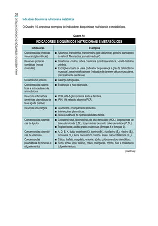 Indicadores bioquímicos nutricionais e metabólicos
O Quadro 10 apresenta exemplos de indicadores bioquímicos nutricionais e metabólicos.
Quadro 10
INDICADORES BIOQUÍMICOS NUTRICIONAIS E METABÓLICOS
Indicadores Exemplos
Concentrações proteicas
viscerais (plasmáticas)
■■ Albumina, transferrina, transtirretina (pré-albumina), proteína carreadora
do retinol, fibronectina, somatomedina C.
Reservas proteicas
somáticas (massa
muscular)
■■ Creatinina urinária, índice creatinina (urinária)-estatura, 3-metil-histidina
urinária.
■■ Excreção urinária de ureia (indicador de presença e grau de catabolismo
muscular), creatinofosfoquinase (indicador de dano em células musculares,
principalmente cardíacas).
Metabolismo proteico ■■ Balanço nitrogenado.
Concentrações plasmá-
ticas e intracelulares de
aminoácidos
■■ Essenciais e não essenciais.
Resposta inflamatória
(proteínas plasmáticas de
fase aguda positiva)
■■ PCR, alfa-1-glicoproteína ácida e ferritina.
■■ IPIN, IIN: relação albumina/PCR.
Resposta imunológica ■■ Leucócitos, principalmente linfócitos.
■■ Interleucinas plasmáticas.
■■ Testes cutâneos de hipersensibilidade tardia.
Concentrações plasmáti-
cas de lipídios
■■ Colesterol total, lipoproteínas de alta densidade (HDL), lipoproteínas de
baixa densidade (LDL), lipoproteínas de muito baixa densidade (VLDL).
■■ Triglicerídeos; ácidos graxos essenciais (ômegas-6 e ômegas-3).
Concentrações plasmáti-
cas de vitaminas
■■ A, D, E, K, ácido ascórbico (C), tiamina (B1
), riboflavina (B2
), niacina (B3
),
piridoxina (B6
), ácido pantotênico, biotina, folato, cianocobalamina (B12
).
Concentrações
plasmáticas de minerais e
oligoelementos
■■ Cálcio, fosfato, magnésio, enxofre, sódio, potássio e cloro (eletrólitos).
■■ Ferro, zinco, iodo, selênio, cobre, manganês, cromo, flúor e molibdênio
(oligoelementos).
38
MANUALORIENTATIVO:SISTEMATIZAÇÃODOCUIDADODENUTRIÇÃO
(continua)
 