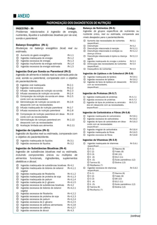 (continua)
■■ ANEXO
PADRONIZAÇÃO DOS DIAGNÓSTICOS DE NUTRIÇÃO
 