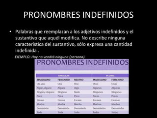 PRONOMBRES INDEFINIDOS
• Palabras que reemplazan a los adjetivos indefinidos y el
sustantivo que aquél modifica. No describe ninguna
característica del sustantivo, sólo expresa una cantidad
indefinida .
EJEMPLO: Hoy no vendrá ninguna (persona).
 