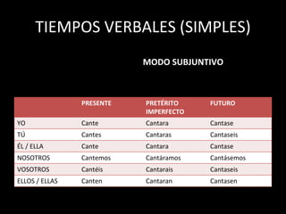 TIEMPOS VERBALES (SIMPLES)
PRESENTE PRETÉRITO
IMPERFECTO
FUTURO
YO Cante Cantara Cantase
TÚ Cantes Cantaras Cantaseis
ÉL / ELLA Cante Cantara Cantase
NOSOTROS Cantemos Cantáramos Cantásemos
VOSOTROS Cantéis Cantarais Cantaseis
ELLOS / ELLAS Canten Cantaran Cantasen
MODO SUBJUNTIVO
 