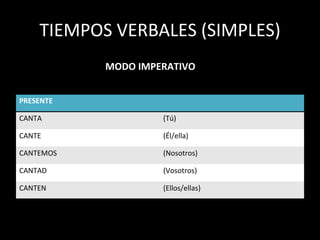 TIEMPOS VERBALES (SIMPLES)
PRESENTE
CANTA (Tú)
CANTE (Él/ella)
CANTEMOS (Nosotros)
CANTAD (Vosotros)
CANTEN (Ellos/ellas)
MODO IMPERATIVO
 