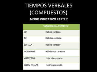 TIEMPOS VERBALES
(COMPUESTOS)
CONDICIONAL PERFECTO
YO Habría cantado
TÚ Habrías cantado
ÉL/ ELLA Habría cantado
NOSOTROS Habríamos cantado
VOSOTROS Habríais cantado
ELLOS / ELLAS Habrían cantado
MODO INDICATIVO PARTE 2
 
