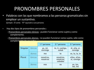 PRONOMBRES PERSONALES
• Palabras con las que nombramos a las personas gramaticales sin
emplear un sustantivo.
Ejemplo : Él canta . “Él” equivale a una persona.
• Hay dos tipos de pronombres personales :
- Pronombres personales tónicos : pueden funcionar como sujeto y como
complemento.
- Pronombres personales átonos : no pueden funcionar como sujeto, sólo como
complemento de un verbo.
 