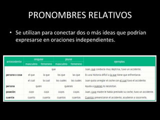 PRONOMBRES RELATIVOS
• Se utilizan para conectar dos o más ideas que podrían
expresarse en oraciones independientes.
 