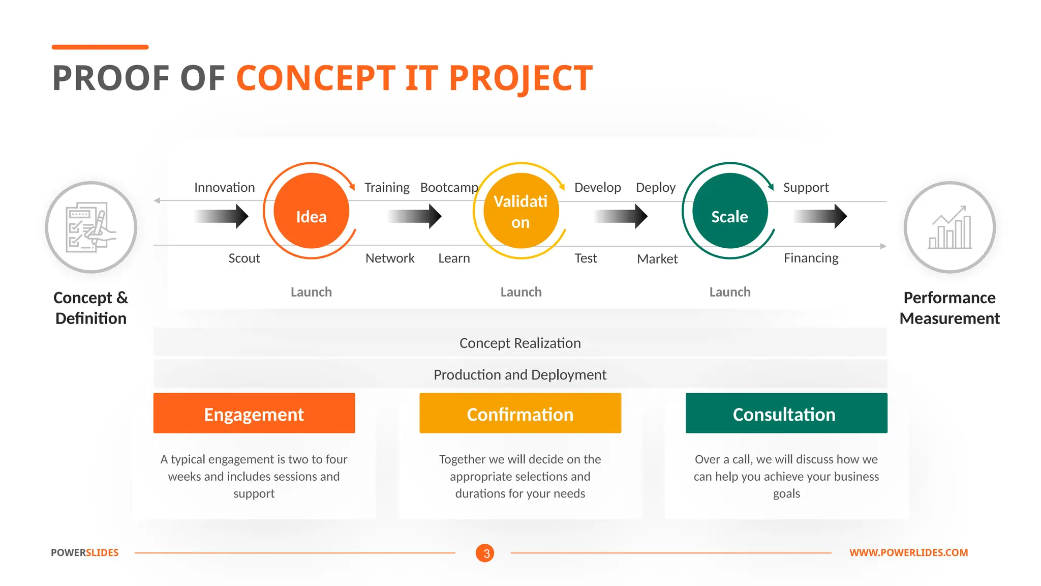 Presentation Template - Proof of Concept of an IT Project | PPTX