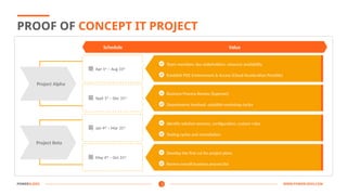 Presentation Template - Proof of Concept of an IT Project | PPTX
