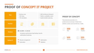 Presentation Template - Proof of Concept of an IT Project | PPTX