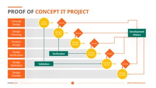 Presentation Template - Proof of Concept of an IT Project | PPTX