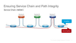 Proof of Transit: Securely Verifying a Path or Service Chain | PPTX