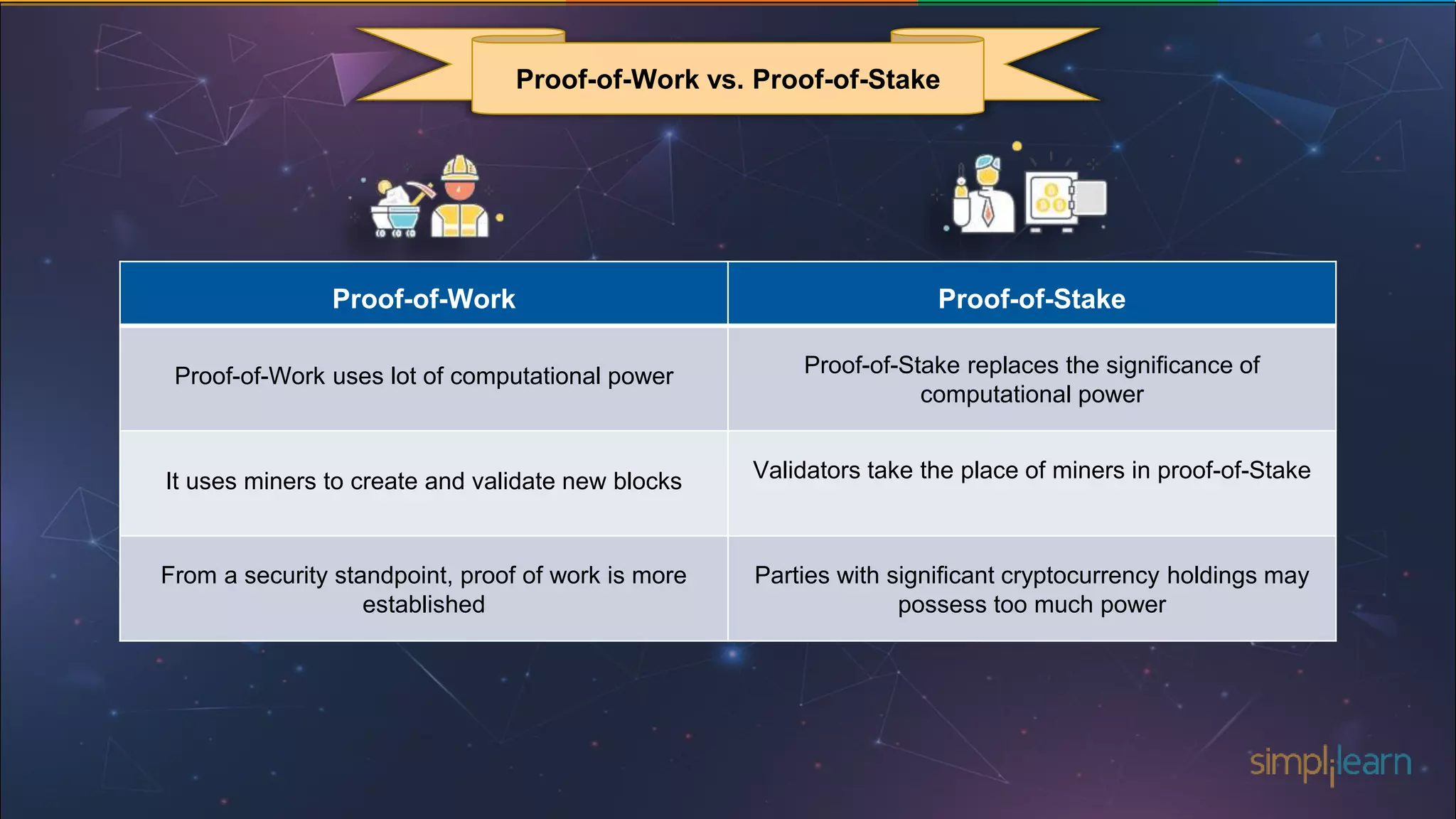 What is Proof of Work? | PPTX