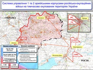 Система управління 1 та 2 армійськими корпусами російсько-окупаційних
військ на тимчасово окупованих територіях України
2 АК
ПдВО
1 АК
Ростов-на-Дону
Луганськ
Донецьк
УКРАЇНА
РОСІЯ
Москва
МО
ГШ
12 КРез
Новочеркаськ
• оперативне планування
застосування
• координація дій з ЗС РФ
• комплектування о/с та
його підготовка
• постачання озброєння та
військової техніки
• організація системи МТЗ
Основні завданняОргани управління
2 АК
(Луганськ)
1 АК
(Донецьк)
ГШ ЗС РФ
(Москва)
Штаб ПдВО ЗС РФ
(Ростов-на-Дону)
12 Командування
резерву ПдВО ЗС РФ
(Новочеркаськ)
 