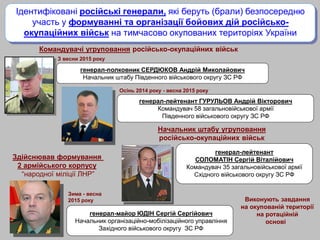 Ідентифіковані російські генерали, які беруть (брали) безпосередню
участь у формуванні та організації бойових дій російсько-
окупаційних військ на тимчасово окупованих територіях України
генерал-полковник СЕРДЮКОВ Андрій Миколайович
Начальник штабу Південного військового округу ЗС РФ
Командувачі угруповання російсько-окупаційних військ
генерал-лейтенант ГУРУЛЬОВ Андрій Вікторович
Командувач 58 загальновійськової армії
Південного військового округу ЗС РФ
Начальник штабу угруповання
російсько-окупаційних військ
генерал-лейтенант
СОЛОМАТІН Сергій Віталійович
Командувач 35 загальновійськової армії
Східного військового округу ЗС РФ
генерал-майор ЮДІН Сергій Сергійович
Начальник організаційно-мобілізаційного управління
Західного військового округу ЗС РФ
Здійснював формування
2 армійського корпусу
“народної міліції ЛНР”
Виконують завдання
на окупованій території
на ротаційній
основі
З весни 2015 року
Осінь 2014 року - весна 2015 року
Зима - весна
2015 року
 