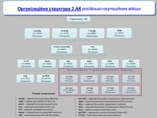 Умовні скорочення:
• омсбр – окрема мотострілецька бригада;
• оабр – окрема артилерійська бригада;
• омсп – окремий мотострілецький полк;
• окп – окремий комендантський полк;
• отб – окремий танковий батальйон;
• озрдн – окремий зенітно-ракетний дивізіон;
• орб – окремий розвідувальний батальйон;
• об СпП – окремий батальйон спеціального призначення;
• орвб – окремий ремонтно-відновлювальний батальйон;
• обуо – окремий батальйон управління і охорони;
• обмз – окремий батальйон матеріального забезпечення;
• оіср – окрема саперно-інженерна рота;
• ор РЕБ – окрема рота радіо-електроної боротьби;
• б ТрО – батальйон територіальної оборони. 77
Управління 2 АК
о к р е м і п о л к и
6 омсп (козачий)
в/ч 69647
(Стаханов)
окп
в/ч 44444
(Луганськ)
2 омсбр
в/ч 73438
(Луганськ)
4 омсбр
в/ч 74347
(Алчевськ)
7 омсбр
в/ч 08807
(Дебальцеве)
оабр
в/ч 23213
(Луганськ)
б р и г а д и
о к р е м і б а т а л ь й о н и (д и в і з і о н и)
4 отб
в/ч 64064
(Луганськ)
озрдн
в/ч 23023
(Луганськ)
орб
в/ч 55055
(Луганськ)
орвб
в/ч 13931
(Луганськ)
обмз
в/ч 14941
(Луганськ)
обуо
в/ч 73604
(Луганськ)
оіср
в/ч 11011
(Луганськ)
ор РЕБ
в/ч 05776
(Луганськ)
о к р е м і р о т и б а т а л ь й о н и т е р и т о р і а л ь н о ї о б о р о н и
11 б ТрО
“Атаман”
(Луганськ)
12 бТрО
“Рим”
(Свердловськ)
13 б ТрО
“Кулькин”
(Ровеньки)
14 б ТрО
“Призрак”
(Алчевськ)
15 б ТрО
“СССР Брянка”
(Брянка)
16 б ТрО
“Леший”
(Антрацит)
17 б ТрО
“Большой”
(Перевальськ)
18 б ТрО
“Походный”
(Красний Луч)
Організаційна структура 2 АК російсько-окупаційних військ
 