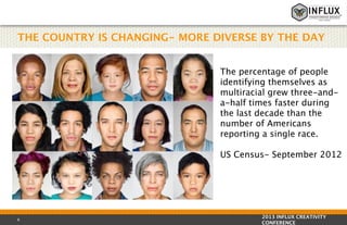 THE COUNTRY IS CHANGING- MORE DIVERSE BY THE DAY
The percentage of people
identifying themselves as
multiracial grew three-anda-half times faster during
the last decade than the
number of Americans
reporting a single race.
US Census- September 2012

6

2013 INFLUX CREATIVITY
CONFERENCE

 