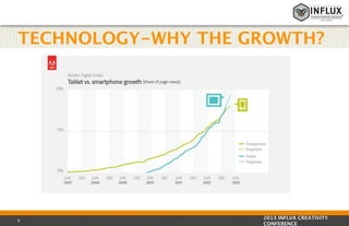 TECHNOLOGY-WHY THE GROWTH?

9

2013 INFLUX CREATIVITY
CONFERENCE

 