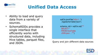 Unified Data Access 
• Ability to load and query 
data from a variety of 
sources. 
• SchemaRDDs provides a 
single interf...