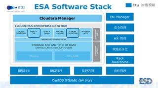 ESA Software Stack 
Cloudera Manager 
Etu Manager 
安全管理 
效能最佳化 
組態同步網路管理監控告警套件管理 
CentOS作業系統 (64 bits) 
HA 管理 
Rack 
Aware...
