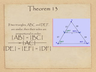 Theorem 13 If two triangles, ABC and DEF, are similar, then their sides are proportional in order:  |AB| = |BC| = |AC| |DE| = |EF| = |DF| 