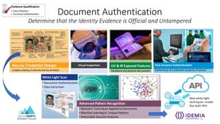 Western Forum
Post Issuance Authentication
Authenticity of credentials at points of service
Secure Credential Design
Creates a feeling of authority that we all detect
UV & IR Exposed Features
Hardware and physical doc present
Visual Inspection
Document Authentication
Determine that the Identity Evidence is Official and Untampered
White Light Scan
• Document Authentication
• Data Extraction
Advanced Pattern Recognition
• Biometric Techniques Applied to Documents
• Machine Learning of Unique Patterns
• Detectable Security Features
New white-light
techniques enable
Doc Auth APIs
10
 