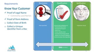Western Forum
Know Your Customer
•Not-Specified •Visual Data Validation to
Presented Document
•Unexpired Passport
•PAN Card
•Voter Identity Card
•Unexpired Driving License
•Others for Proof of Address
•Authentication Not-Specified
•Operator Visual
 Proof of Legal Name
 Commonly used Names
 Proof of Perm Address
o Collect Date of Birth
o Collect a Unique
Identifier from a Doc
Requirements Resolution Qualification Verification
⓴⓱@davidkelts
12
 