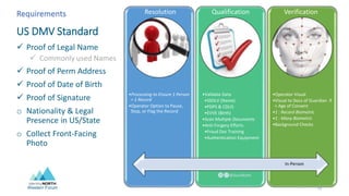 Western Forum
US DMV Standard
•Processing to Ensure 1 Person
= 1 Record
•Operator Option to Pause,
Stop, or Flag the Record
•Validate Data
•SSOLV (Name)
•PDPS & CDLIS
•EVVE (Birth)
•Scan Multiple Documents
•Anti-Forgery Efforts
•Fraud Doc Training
•Authentication Equipment
•Operator Visual
•Visual to Docs of Guardian if
< Age of Consent
•1 : Record Biometric
•1 : Many Biometric
•Background Checks
 Proof of Legal Name
 Commonly used Names
 Proof of Perm Address
 Proof of Date of Birth
 Proof of Signature
o Nationality & Legal
Presence in US/State
o Collect Front-Facing
Photo
Requirements Resolution Qualification Verification
In-Person
⓴⓱@davidkelts
13
 