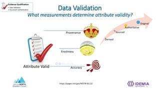 Western Forum
Attribute Valid
Provenance
Freshness
Accuracy
⓴⓱@davidkelts
https://pages.nist.gov/NISTIR-8112/
Data Validation
What measurements determine attribute validity?
Derived
Sourced
Authoritative
Original
9
 
