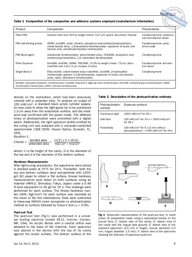 Journal of Adhesive Dentistry